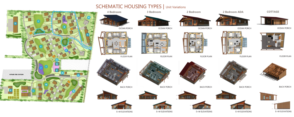 Tolowa DatNaaSvt DeeNi’ Village 7 Directions Architects