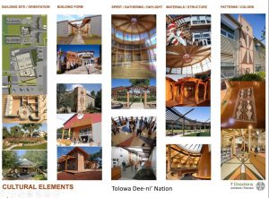 Regeneration with Daniel Glenn | 7 Directions Architects & Planners